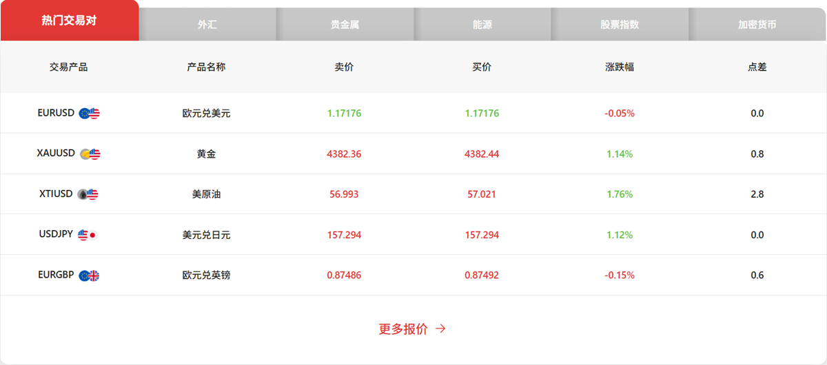 EC Markets外汇官网